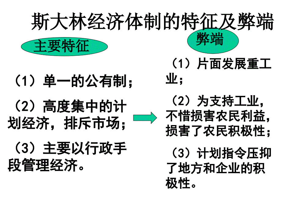 第21课_二战后苏联的经济改革（教育精品）_第1页