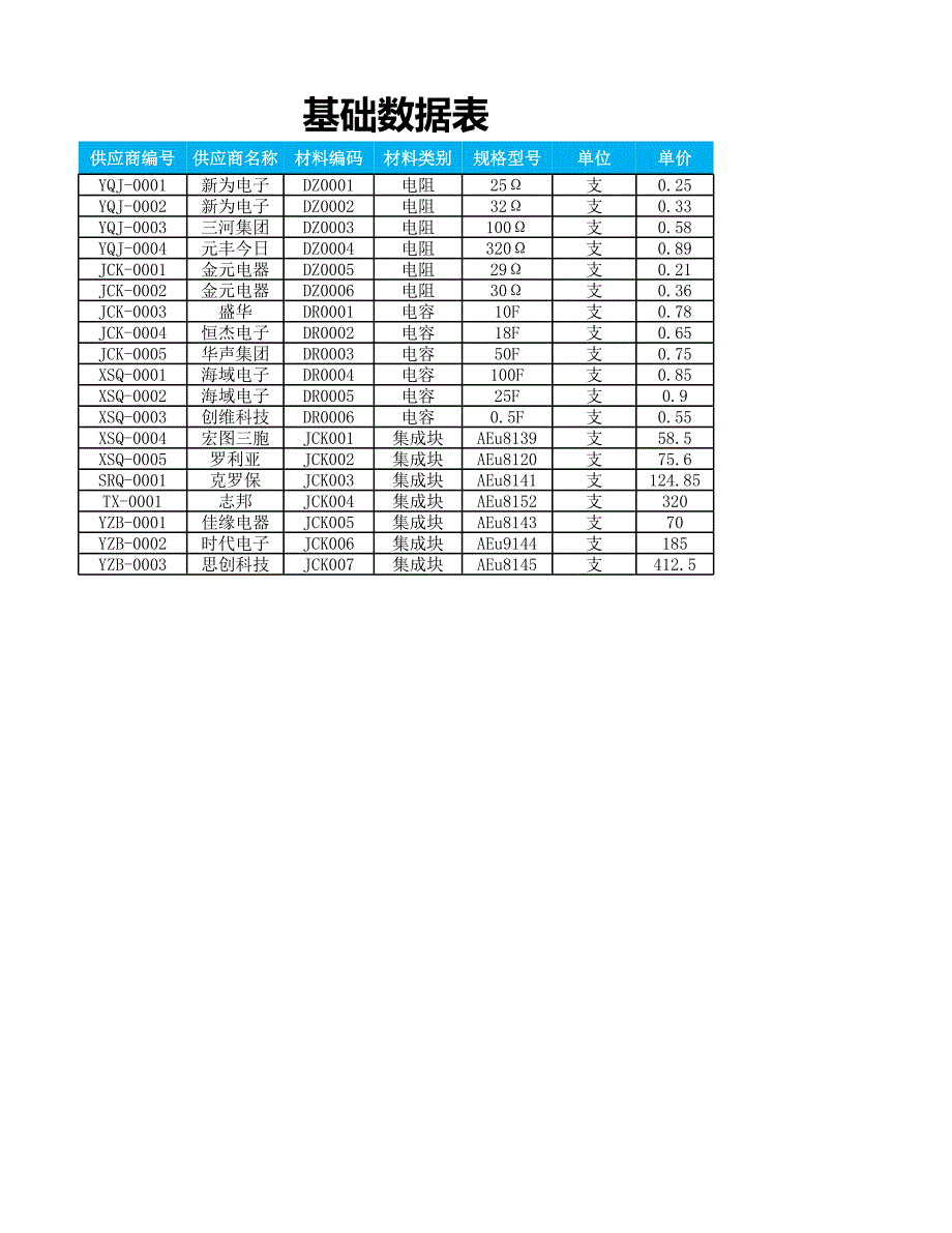 材料入庫分類匯總表_第1頁