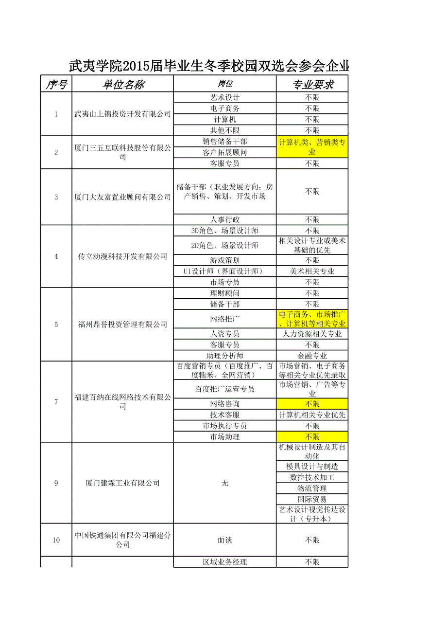 武夷學(xué)院屆校園雙選會參會企業(yè)匯總表_第1頁