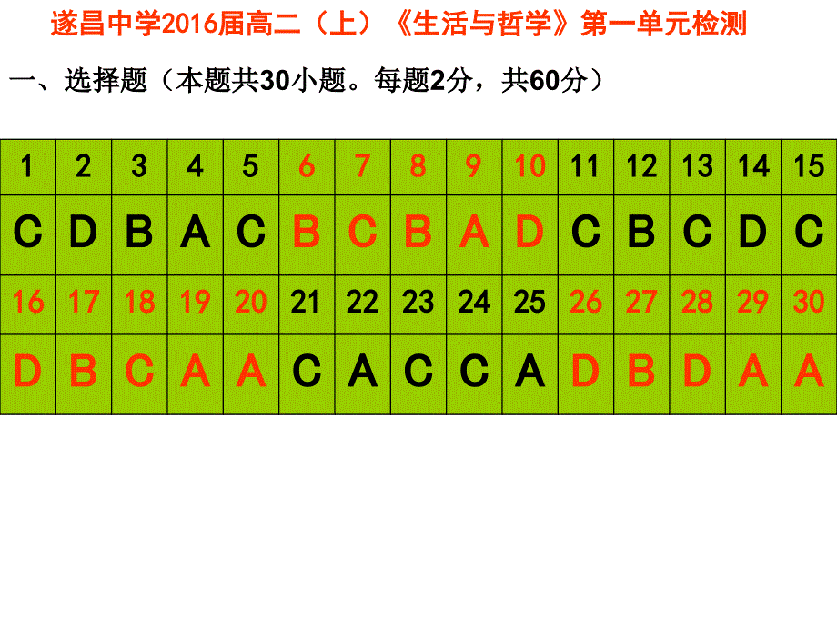 教育专题：第一单元练习课件_第1页