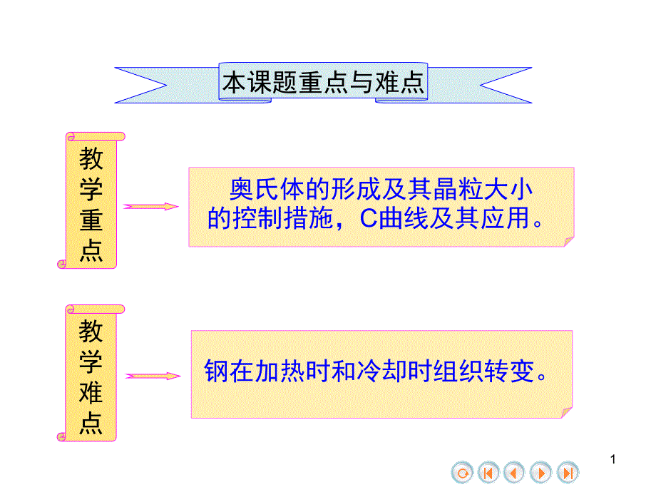 钢在加热冷却时的组织转变_第1页