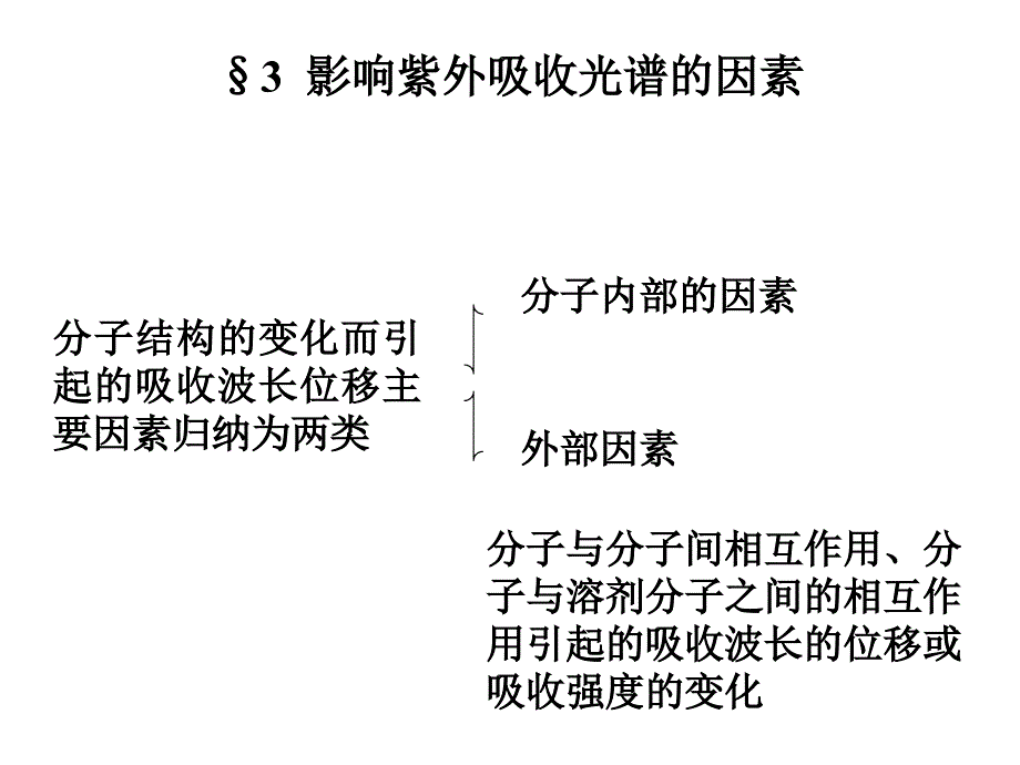 分子结构的变化而引起的吸收波长位移主要因素归纳为课件_第1页