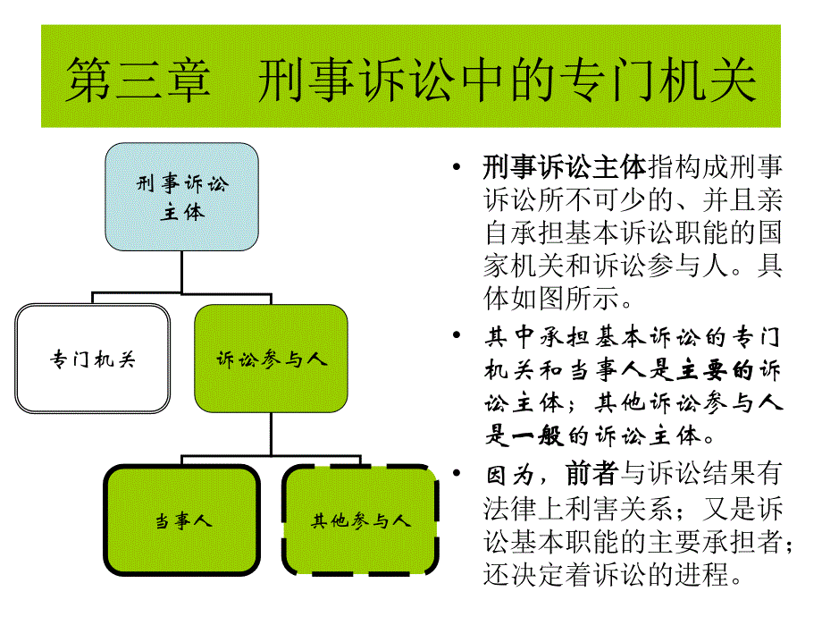 第3,4,5刑事诉讼（精品）_第1页