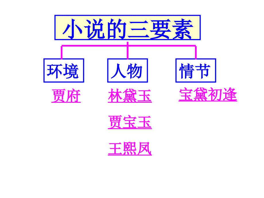 黛玉的行踪（教育精品）_第1页