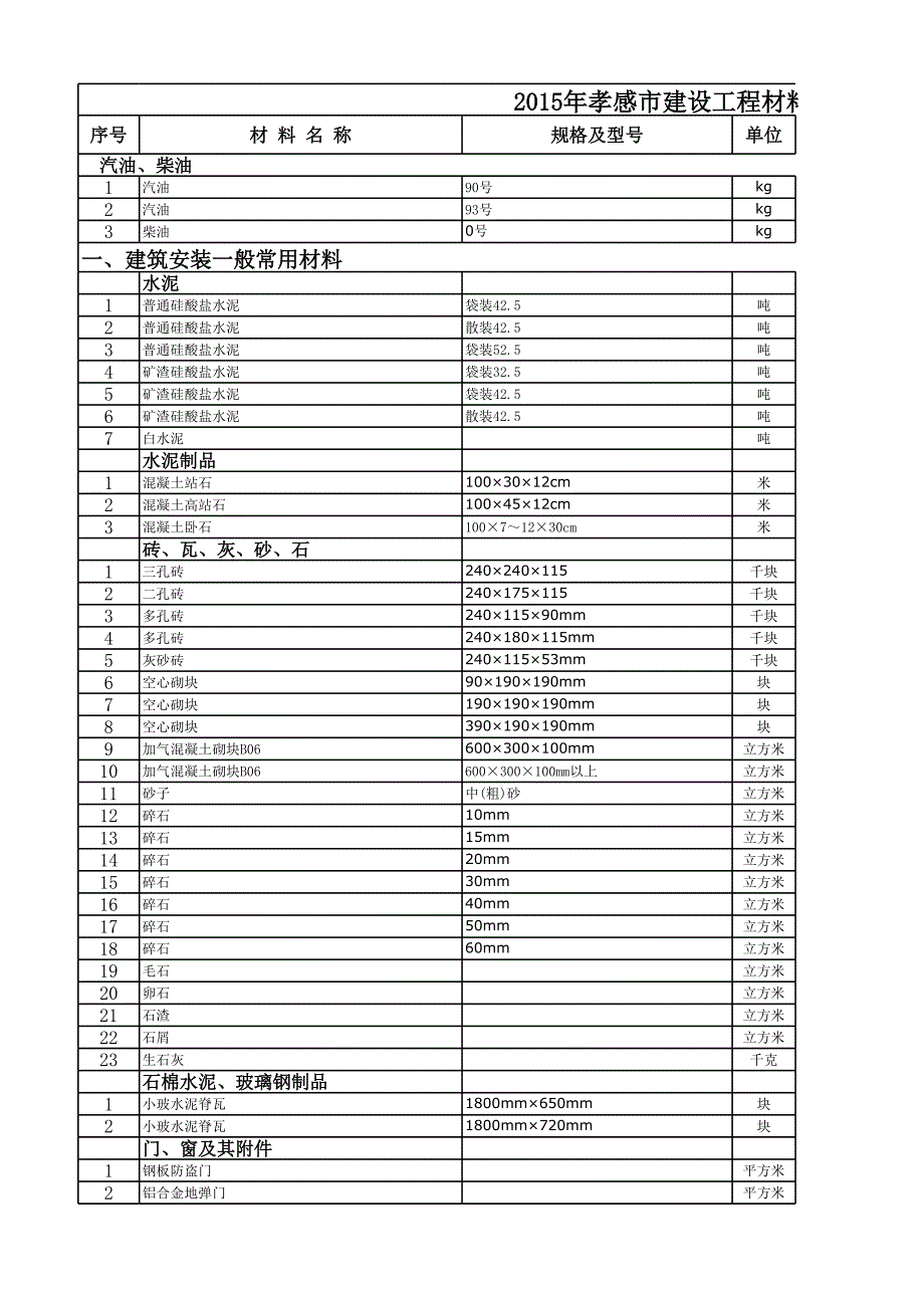 孝感市2015信息價(jià)_第1頁