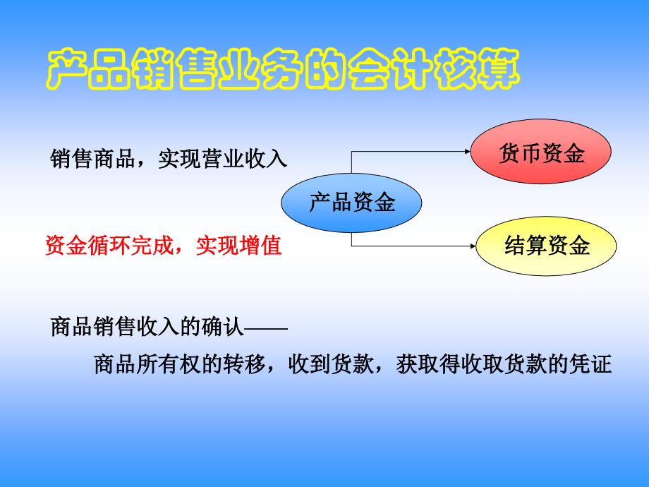 产品销售业务的会计核算(ppt 47)_第1页