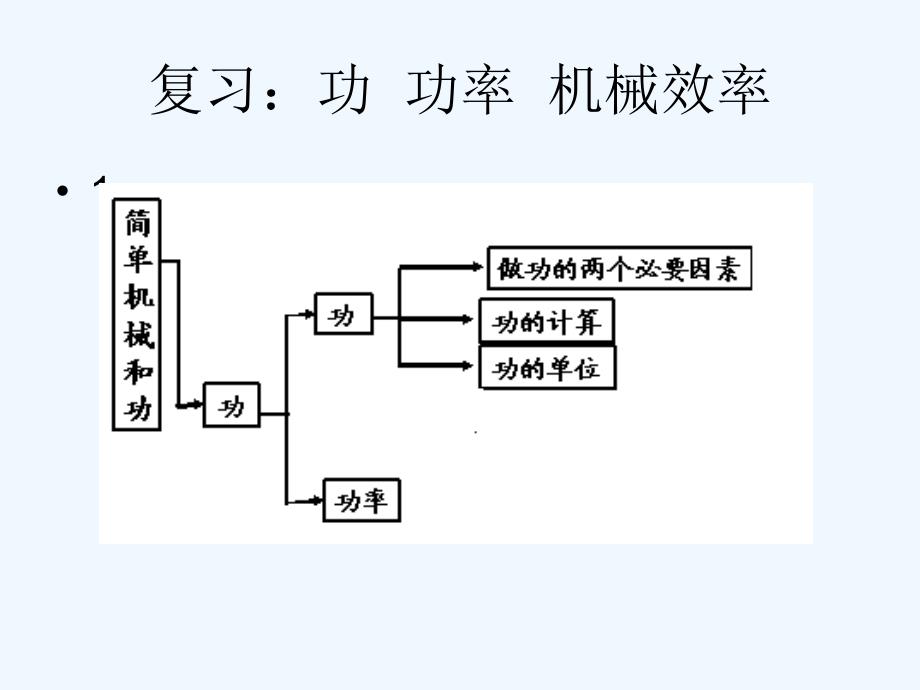 功和功率机械效率总复习课件（教育精品）_第1页