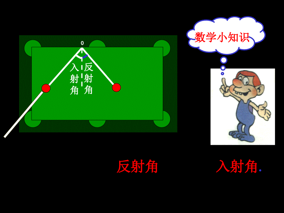 新人教七上数学角的度量4（教育精品）_第1页