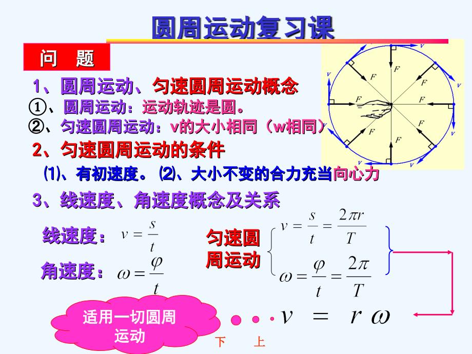 圆周运动复习课0（教育精品）_第1页