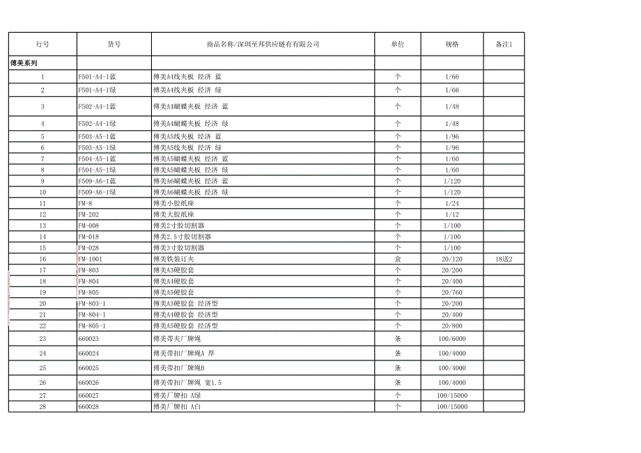 至邦供應(yīng)鏈辦公文具種類_第1頁