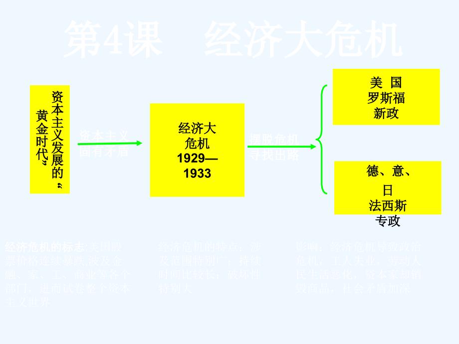 法西斯势力的猖獗（教育精品）_第1页