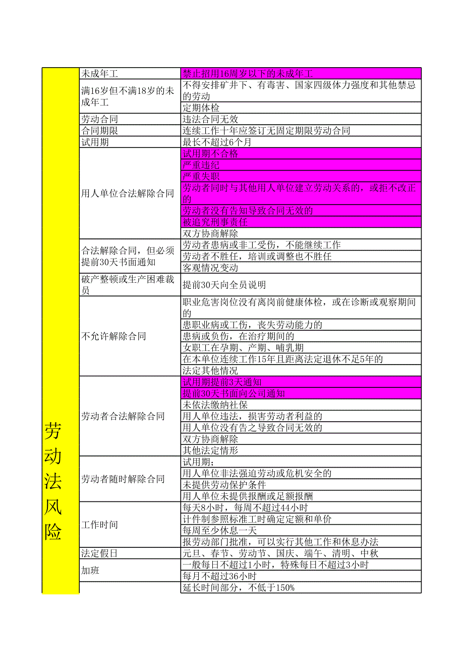 勞動(dòng)用工風(fēng)險(xiǎn)明細(xì)表_第1頁(yè)