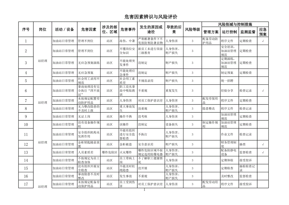 危害因素辨識與風(fēng)險評價加油站_第1頁