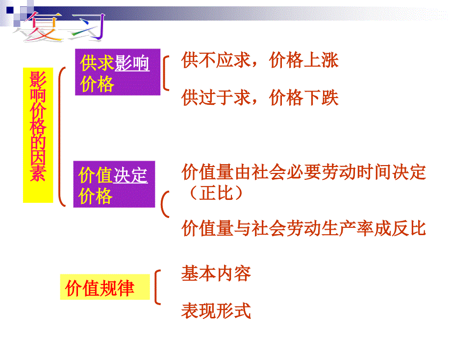 22价格变动的影响01（教育精品）_第1页