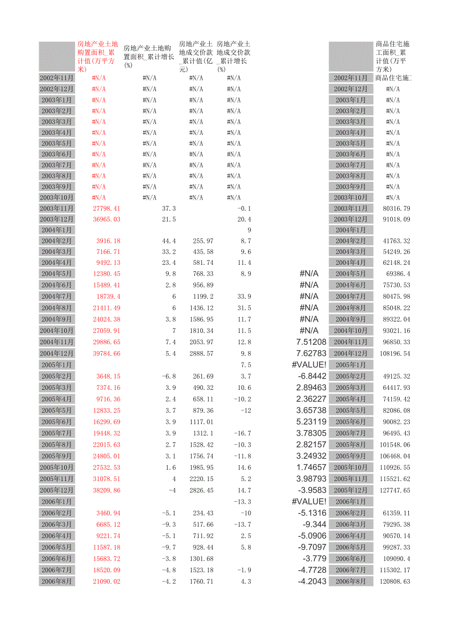 中國房地產(chǎn)歷度數(shù)據(jù)_第1頁