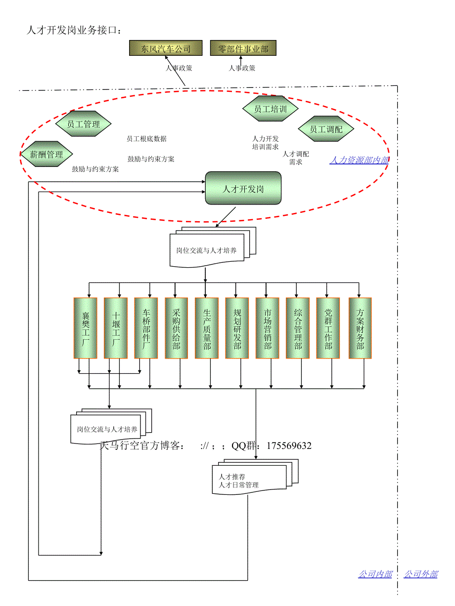 人力资源部岗位接口_第1页