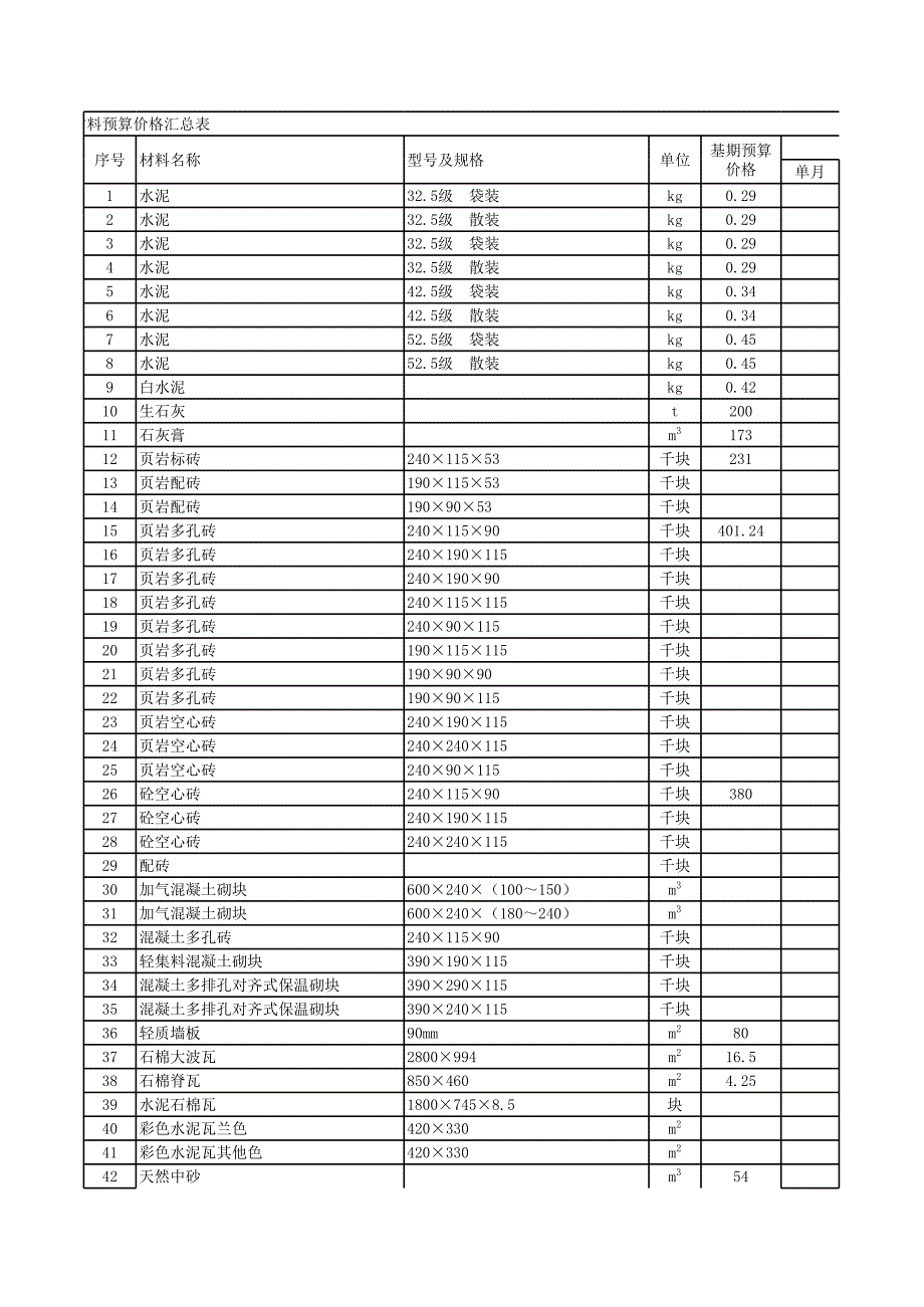 株洲市2013年第6期材料預(yù)算價(jià)格_第1頁(yè)