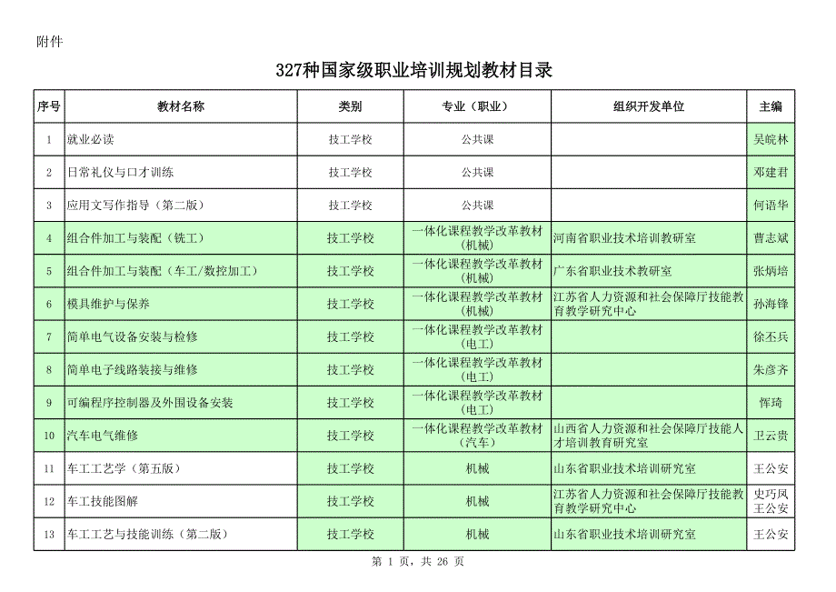 種國(guó)家級(jí)職業(yè)培訓(xùn)規(guī)劃教材_第1頁(yè)