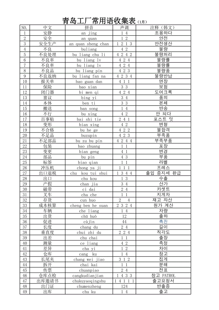 工廠常用語_第1頁