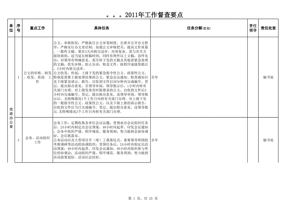 重點工作責(zé)任分解表_第1頁