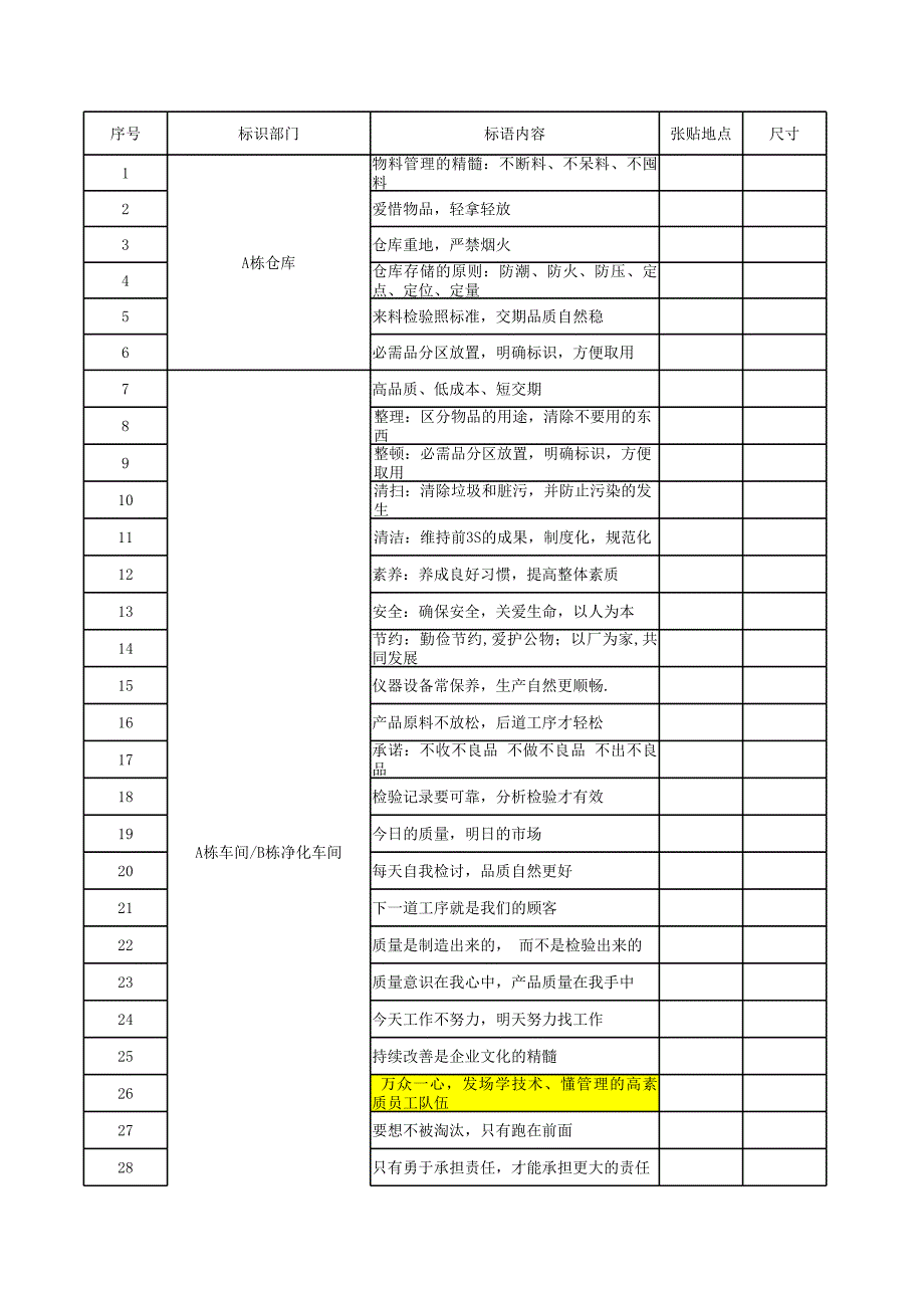 工廠標(biāo)語明細(xì)_第1頁