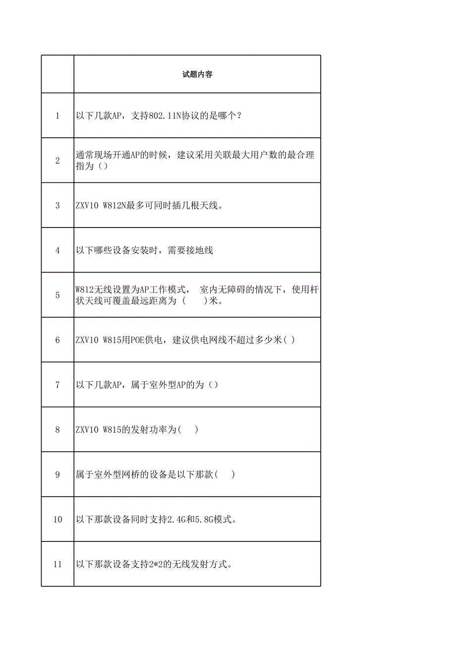 中興技能認(rèn)證試題(一級(jí))-WLAN產(chǎn)品介紹90道題_第1頁