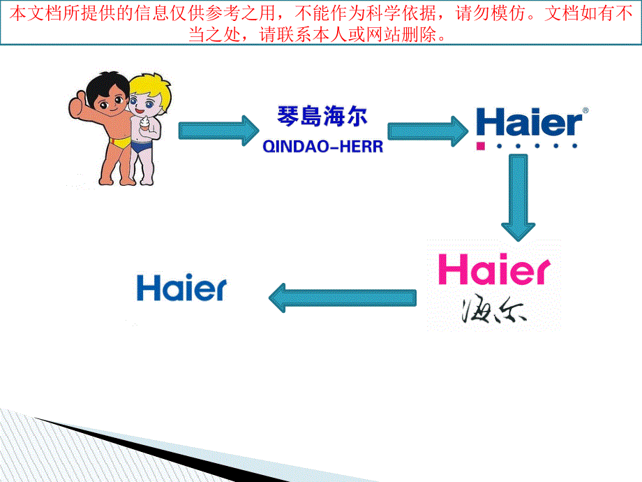 海尔发展历程专业知识讲座课件_第1页