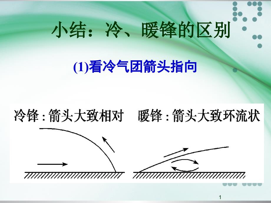 备课---准静止锋课件_第1页