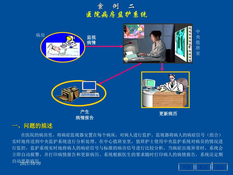 软件工程医院病房监护系统_第1页