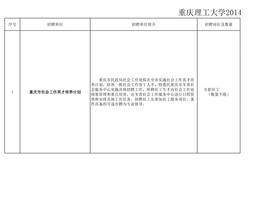 重慶理工大學(xué)屆畢業(yè)生春季就業(yè)雙選活動(dòng)(社工類(lèi)專(zhuān)場(chǎng))_第1頁(yè)