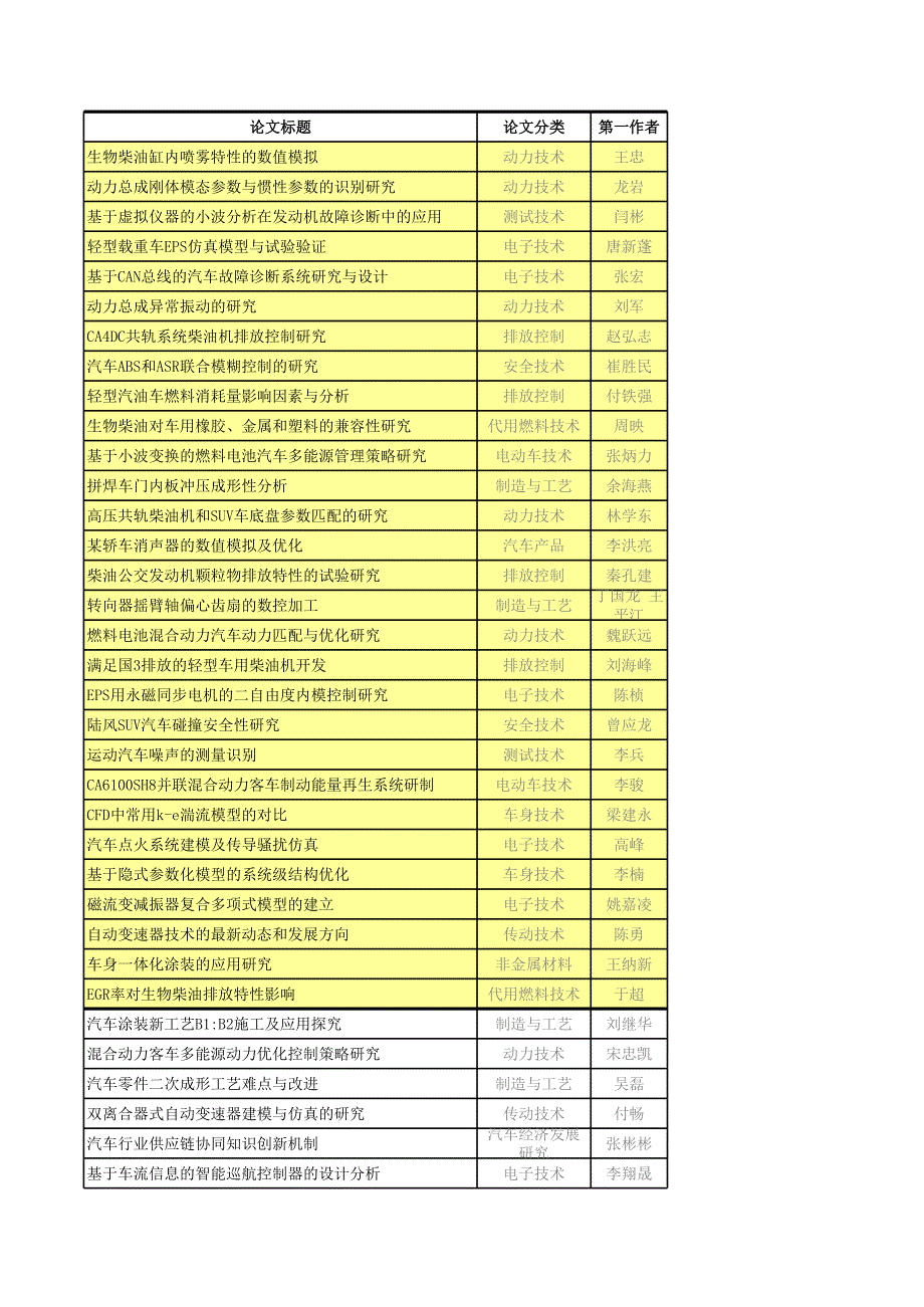 重汽論文_第1頁(yè)