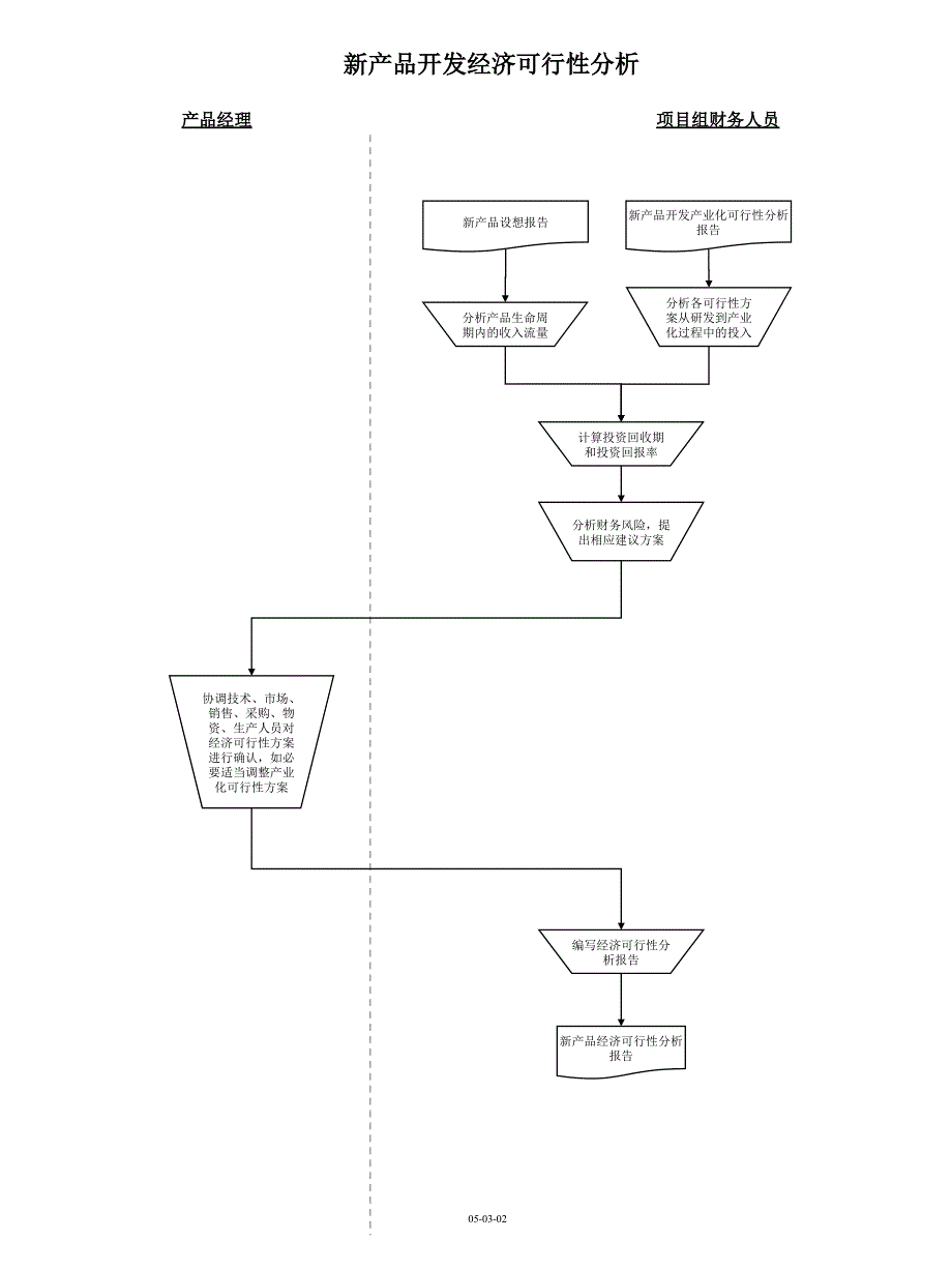 新产品开发经济可行性分析流程_第1页