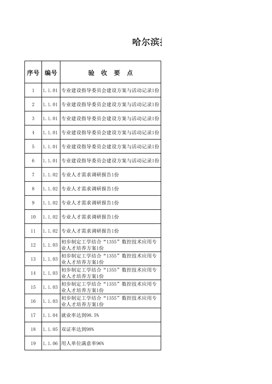 中職示范校目標(biāo)分解及推進(jìn)計(jì)劃表-數(shù)控_第1頁(yè)