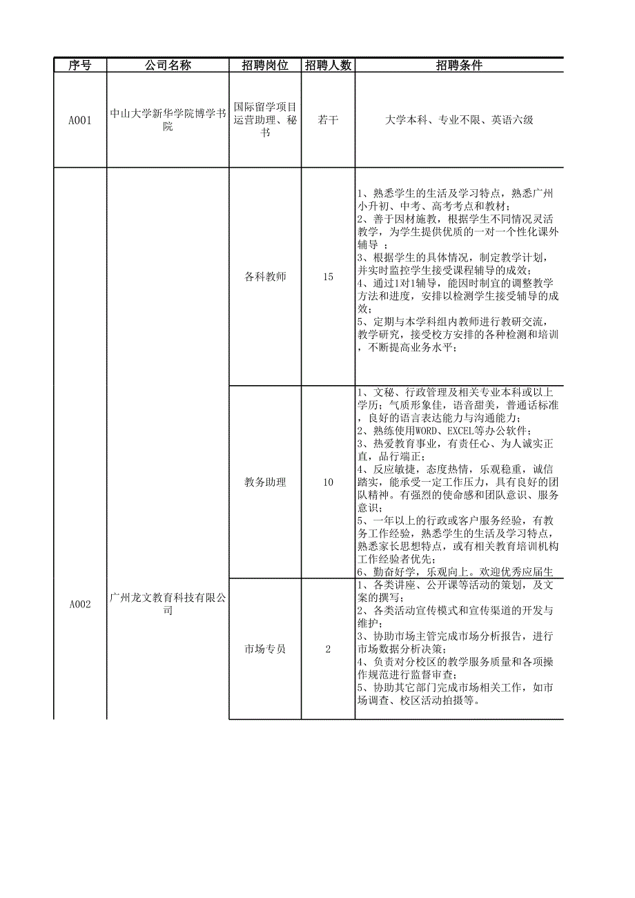 終稿中山大學新華學院屆校園招聘會最終版本_第1頁