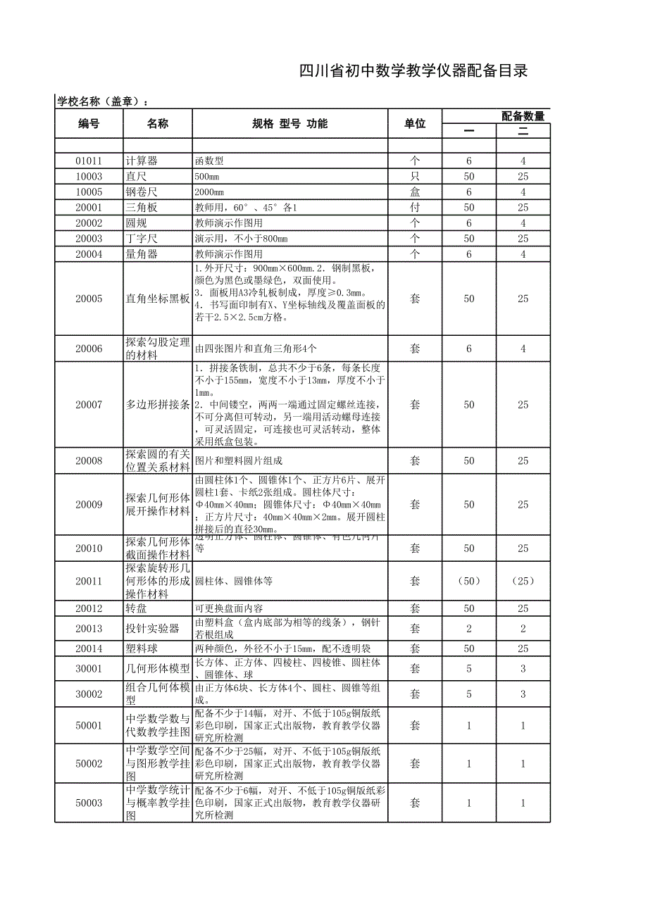 中學(xué)數(shù)理化生地2003_第1頁