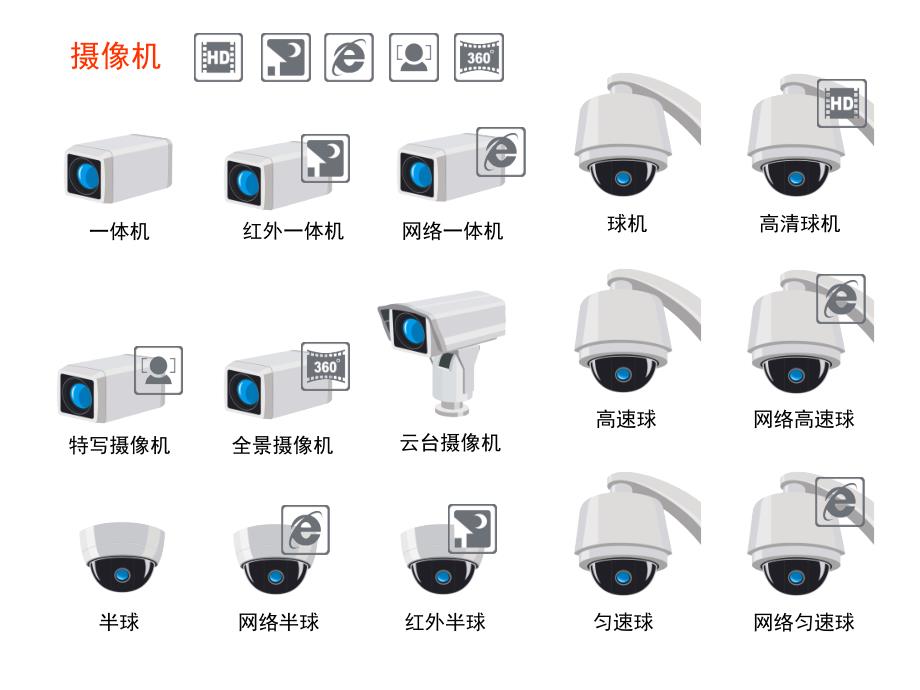 VISIO安防监控报警等设备图标剖析课件_第1页