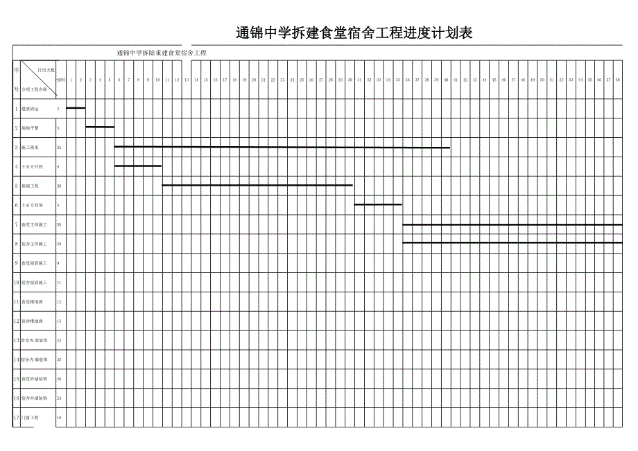 某中學拆建食堂宿舍工程進度計劃表(橫道圖)_第1頁