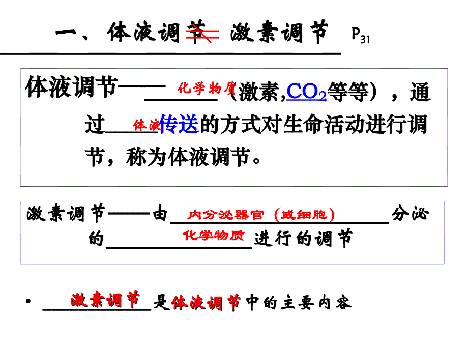 《通过激素的调节》复习课件_第1页