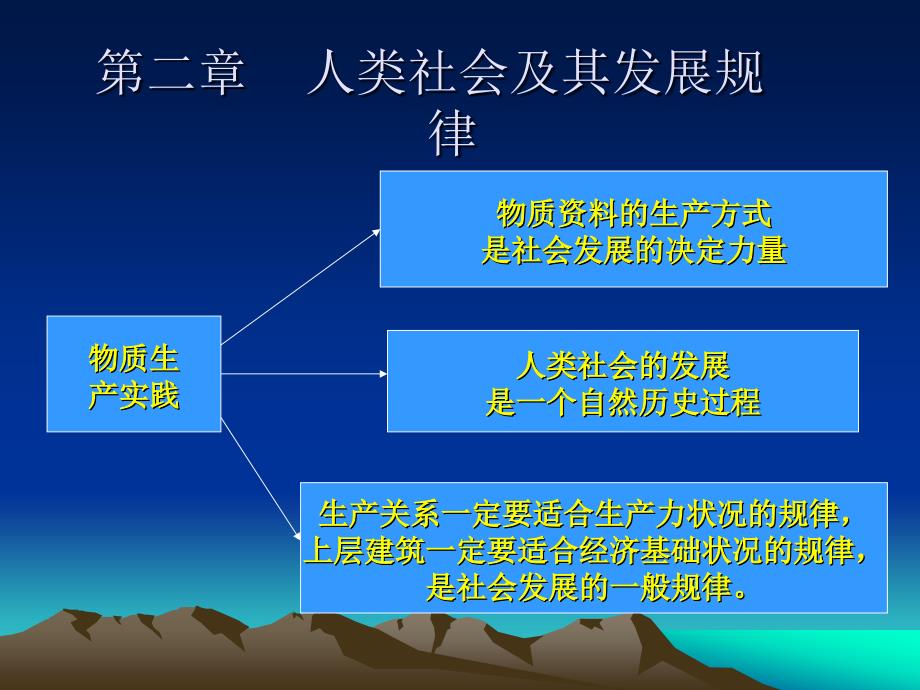 第二章人类社会及其发展规律_第1页