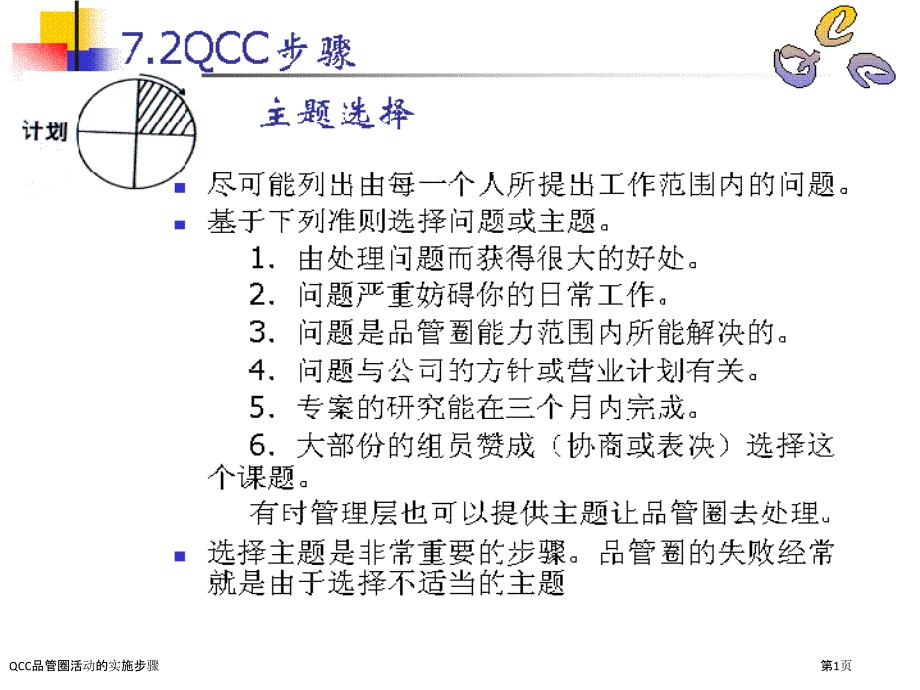 QCC品管圈活动的实施步骤_第1页