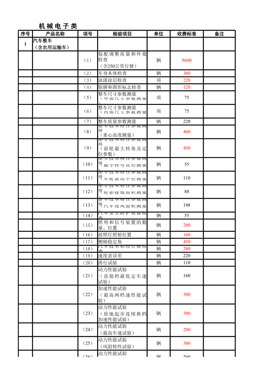 湖北省產(chǎn)品監(jiān)督檢驗收費標準_第1頁