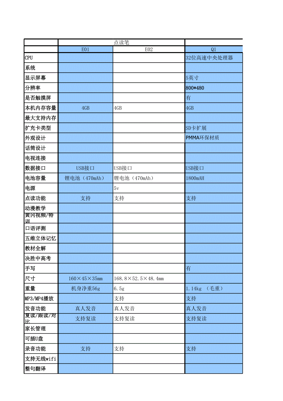 讀書郎各種產品介紹_第1頁