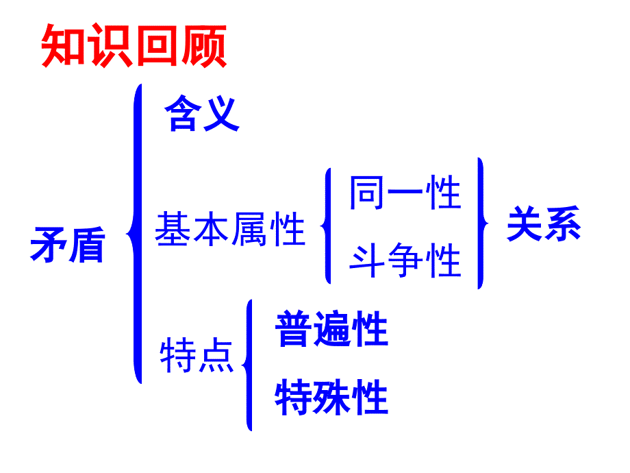 矛盾是事物发展的源泉和动力之普遍性和特殊性_第1页