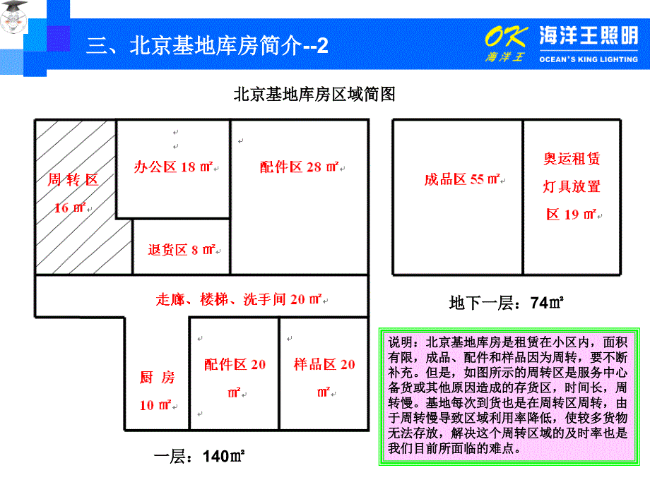 QC成果提高服务中心提货及时率(完整)课件_第1页