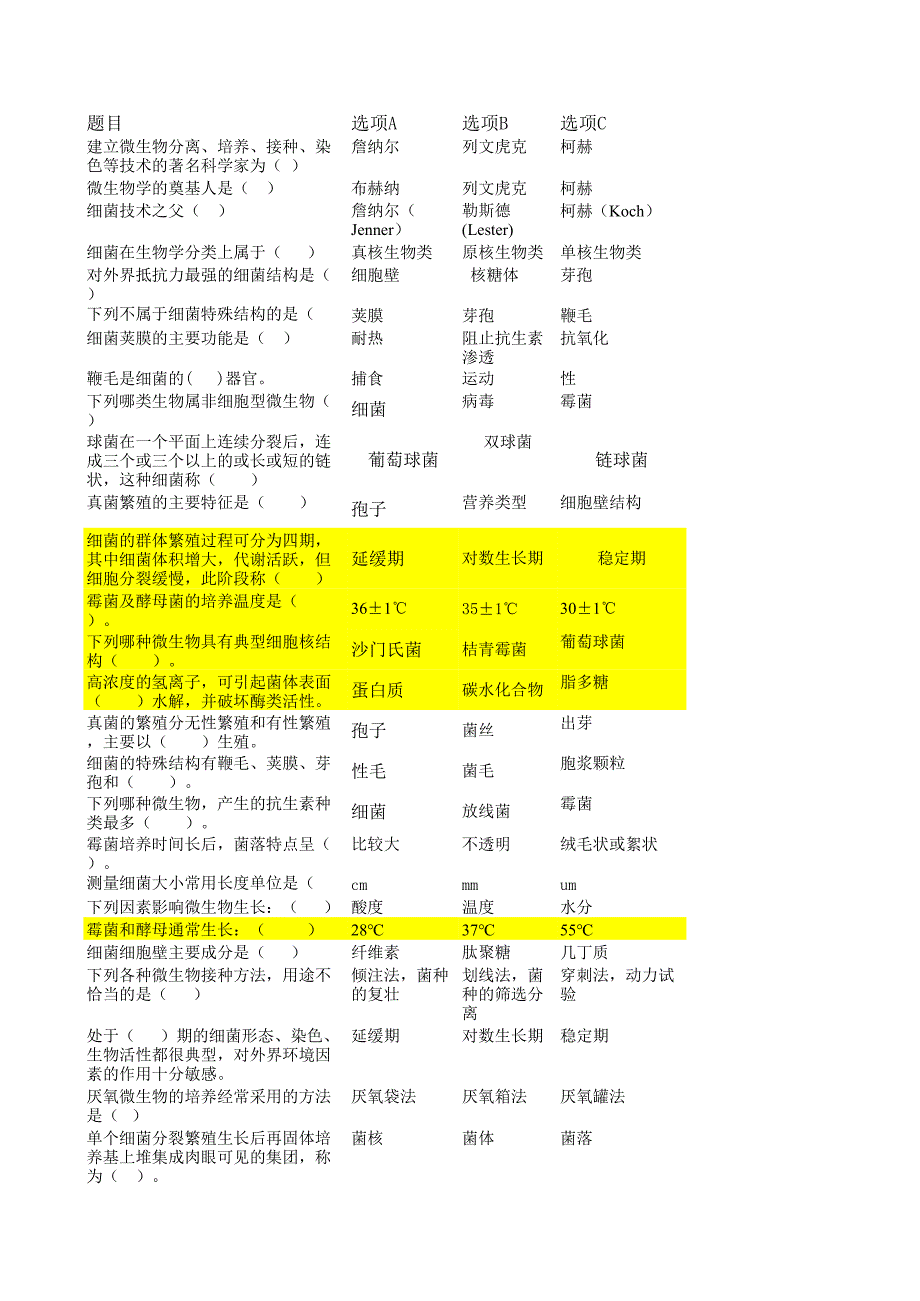 職業(yè)技能競(jìng)賽產(chǎn)品檢驗(yàn)工(按食品檢驗(yàn)出題)理論考試題庫(kù)_第1頁(yè)