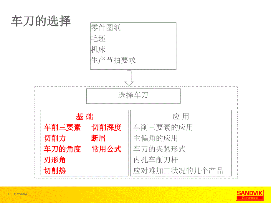 车削理论基础_第1页