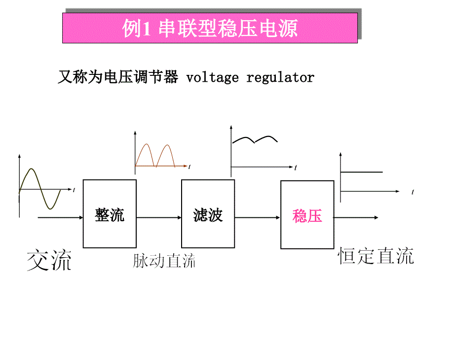 控制系统的构成和分类课件_第1页