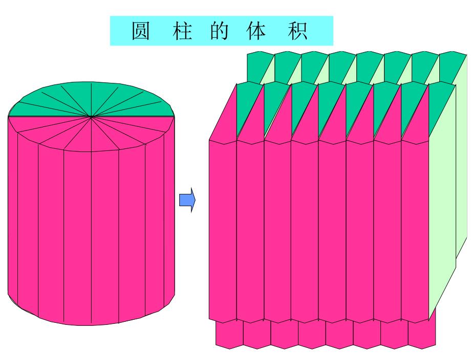 六年级数学圆柱的体积课件_第1页