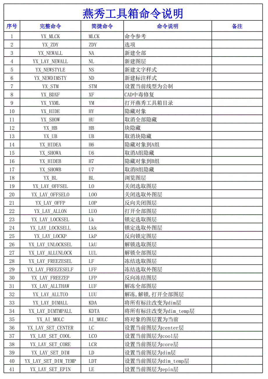 燕秀工具快捷命令及操作說明_第1頁