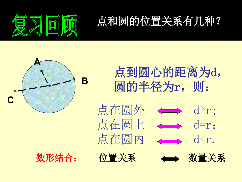 直线与圆的位置关系通用课件(省级获奖)_第1页